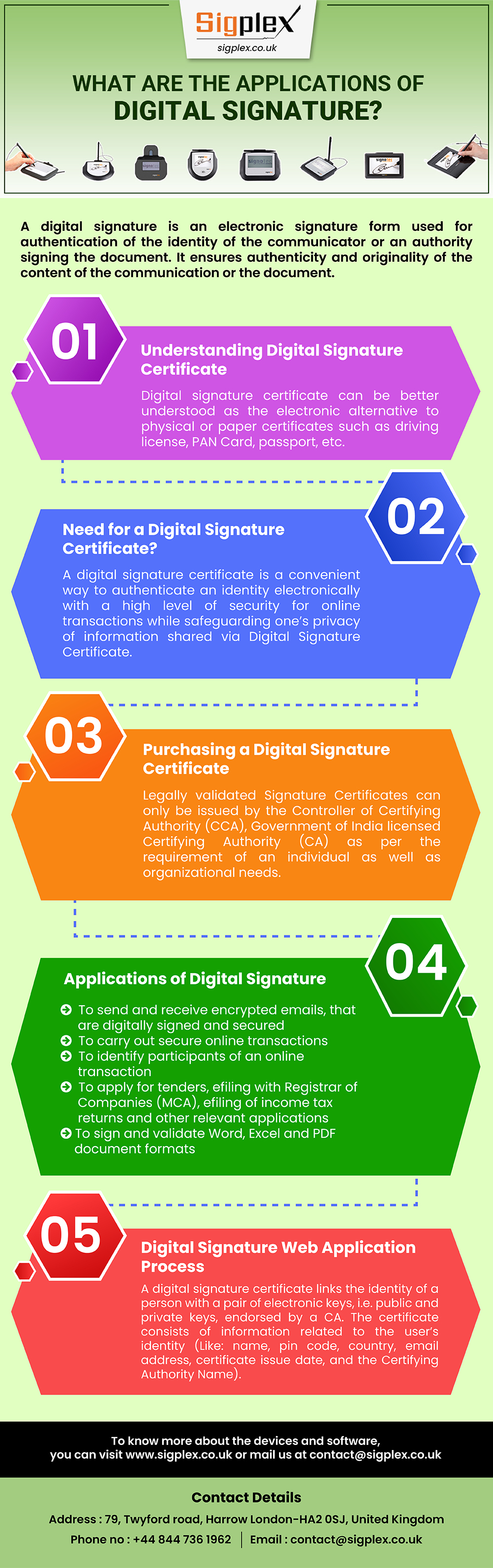 What are the Applications of Digital Signature